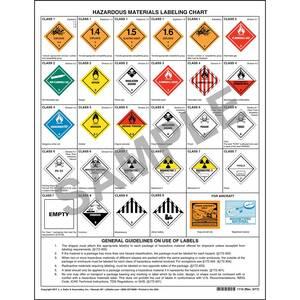Hazardous Materials Warning Label Chart - 1-Sided, Polystyrene, 17" x 22"