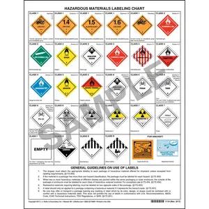 Hazardous Materials Warning Label Chart - 1-Sided, Polystyrene, 17" x 22"