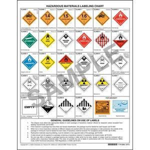 Hazardous Materials Warning Label Chart - 2-Sided, Paper, 8-1/2" x 11"