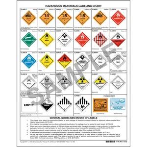 Hazardous Materials Warning Label Chart - 2-Sided, Paper, 8-1/2" x 11"