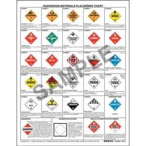 Hazardous Materials Placard Chart - 1-Sided, 8-1/2" x 11"