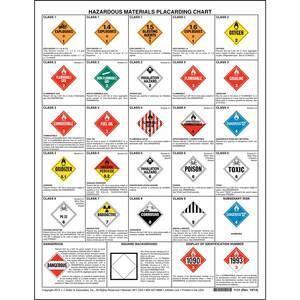 Hazardous Materials Placard Chart - 1-Sided, 17" x 22"