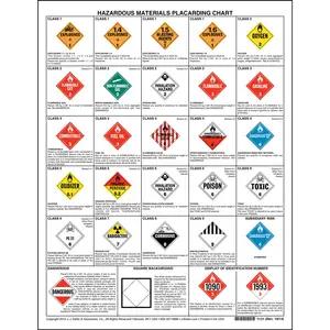 Hazardous Materials Placard Chart - 1-Sided, 17" x 22"