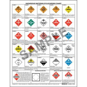 Hazardous Materials Placard Chart - 2-Sided, 8-1/2" x 11"