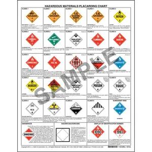 Hazardous Materials Placard Chart - 2-Sided, 8-1/2" x 11"