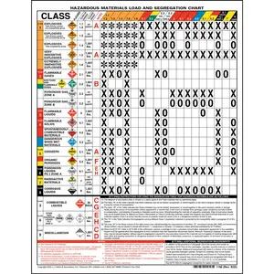 Hazmat Load and Segregation Chart - 2-Sided, Coated Paper