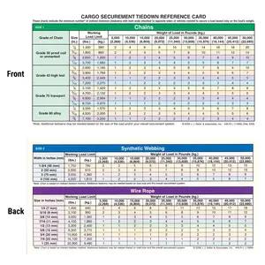 Cargo Securement Laminated Reference Card