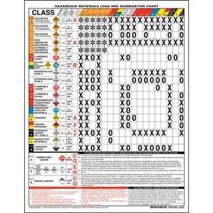 Hazmat Load and Segregation Chart - 1-Sided, Vinyl