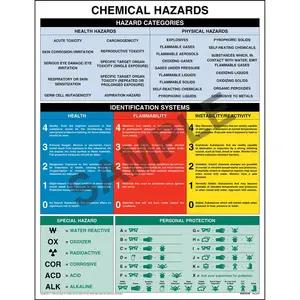 Chemical Hazards Chart