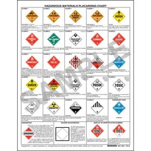 Combined Hazardous Materials Warning Label & Placard Chart - 8-1/2" x 11"