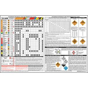 Combined Hazardous Material Load & Segregation Chart – 40" x 24"