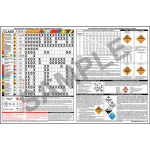Combined Hazardous Material Load & Segregation Chart – 40" x 24"