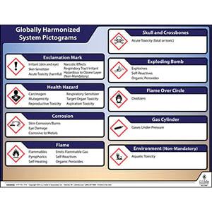 Globally Harmonized System (GHS) Pictograms Poster