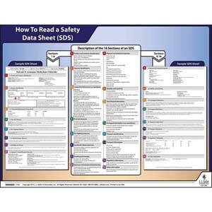 Globally Harmonized System (GHS) SDS Poster