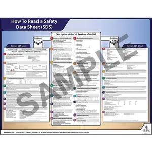 Globally Harmonized System (GHS) SDS Poster