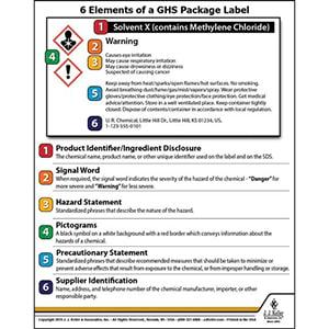 Globally Harmonized System (GHS) Package Label Wallet Card