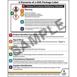 Globally Harmonized System (GHS) Package Label Wallet Card