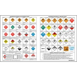 Combined Hazardous Material Label & Placard Chart – 40" x 24"
