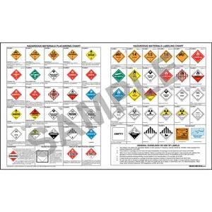 Combined Hazardous Material Label & Placard Chart – 40" x 24"