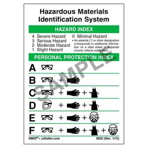 Original HMIS® Wallet Card