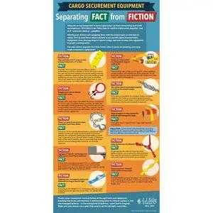 Cargo Securement Equipment: Separating Fact from Fiction