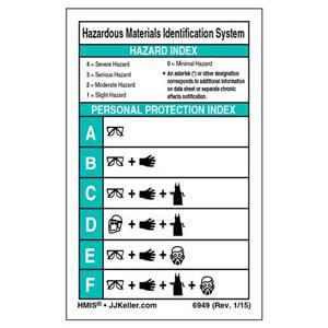 HMIS® III Wallet Card - Paper, 2-Sided