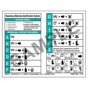 HMIS® III Wallet Card