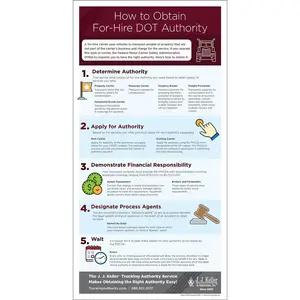 How to Obtain DOT Authority - Infographic