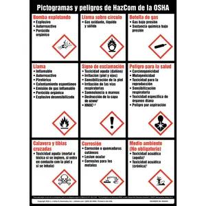 OSHA HazCom GHS-Style Pictograms & Hazards Sign - Spanish