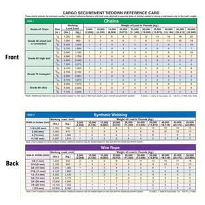 Cargo Securement Laminated Reference Card