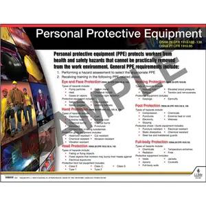 Personal Protective Equipment Instructional Chart