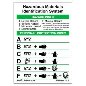 Original HMIS® Wallet Card