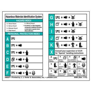 HMIS® III Wallet Card