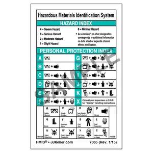 HMIS® III Wallet Card with HHI/PHI - 2-Sided