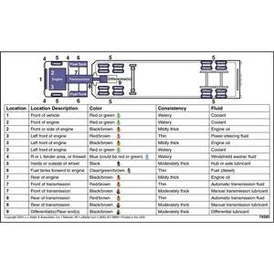 Fluid Identification Card