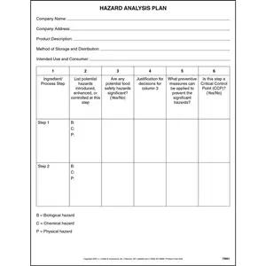 Food Safety Hazard Analysis Plan